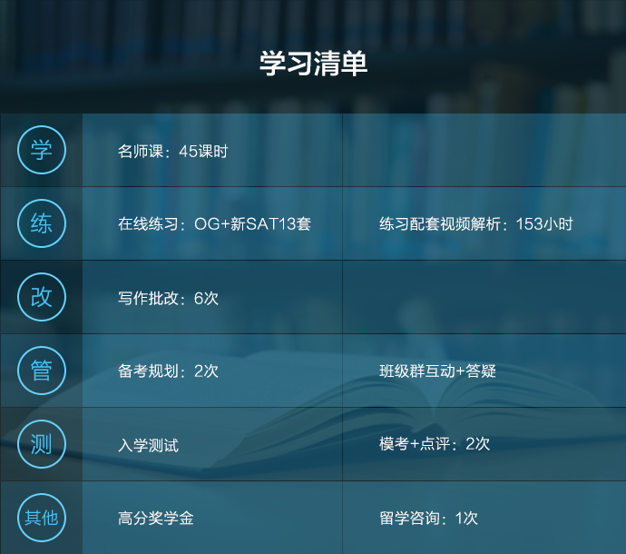 SAT提分案例