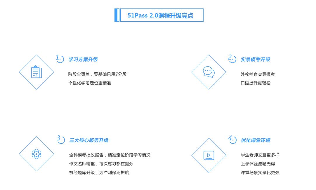 雅思模考成绩对比图表