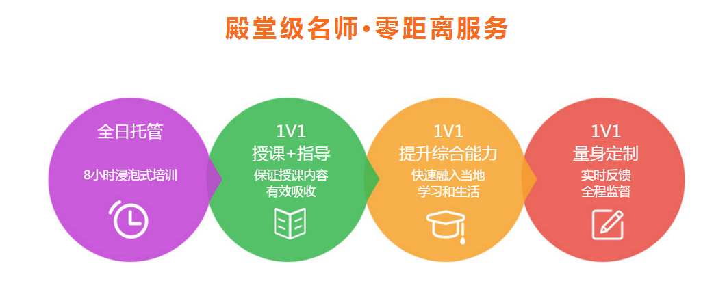 雅思小班教学场景