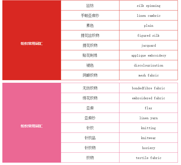 纺织品检测仪器