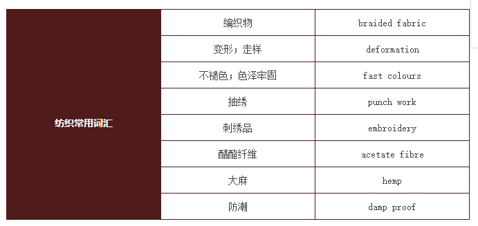 纺织面料样本展示