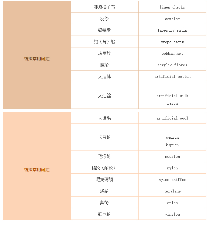 职业能力证书