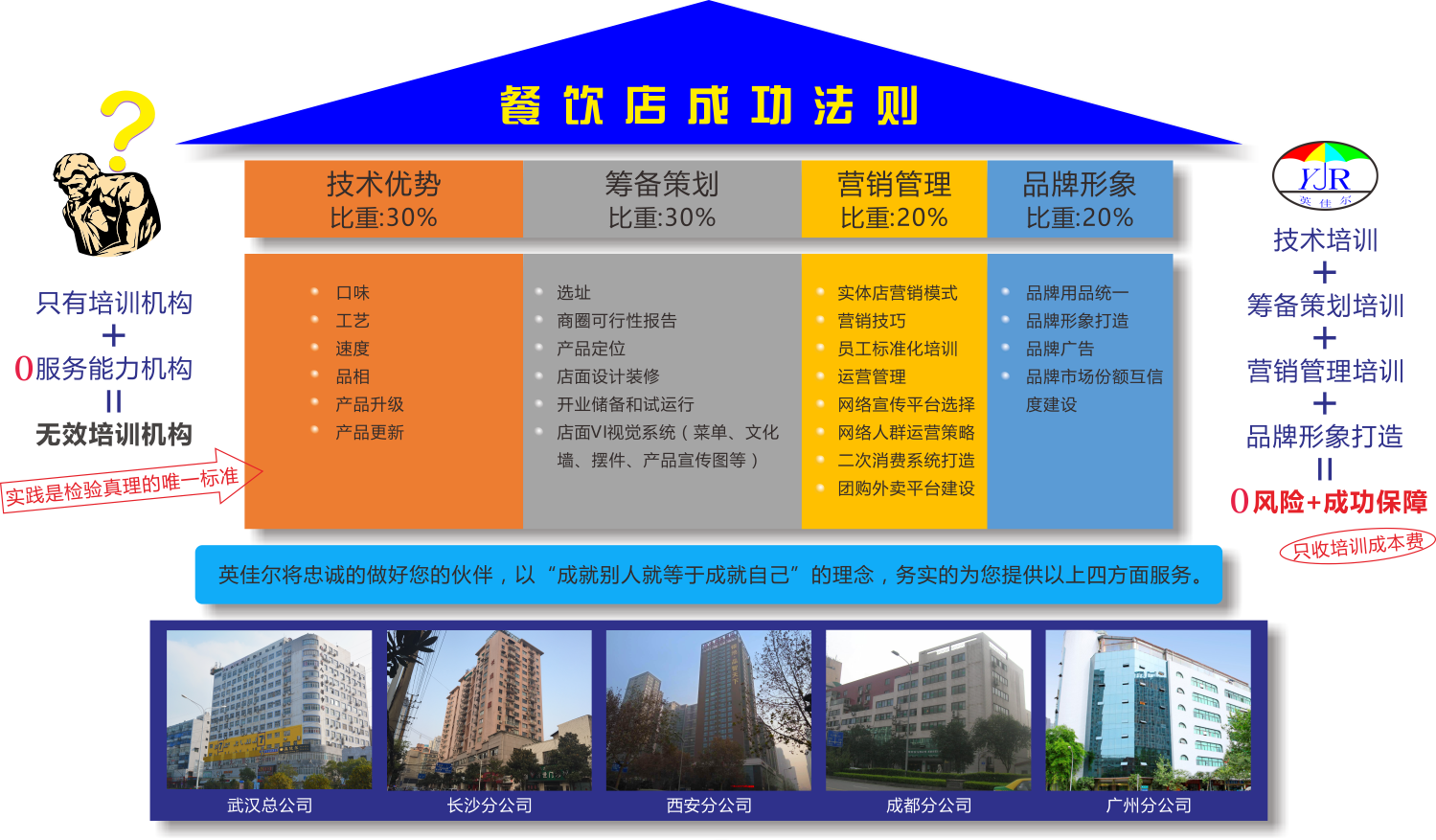 煲仔饭成品展示