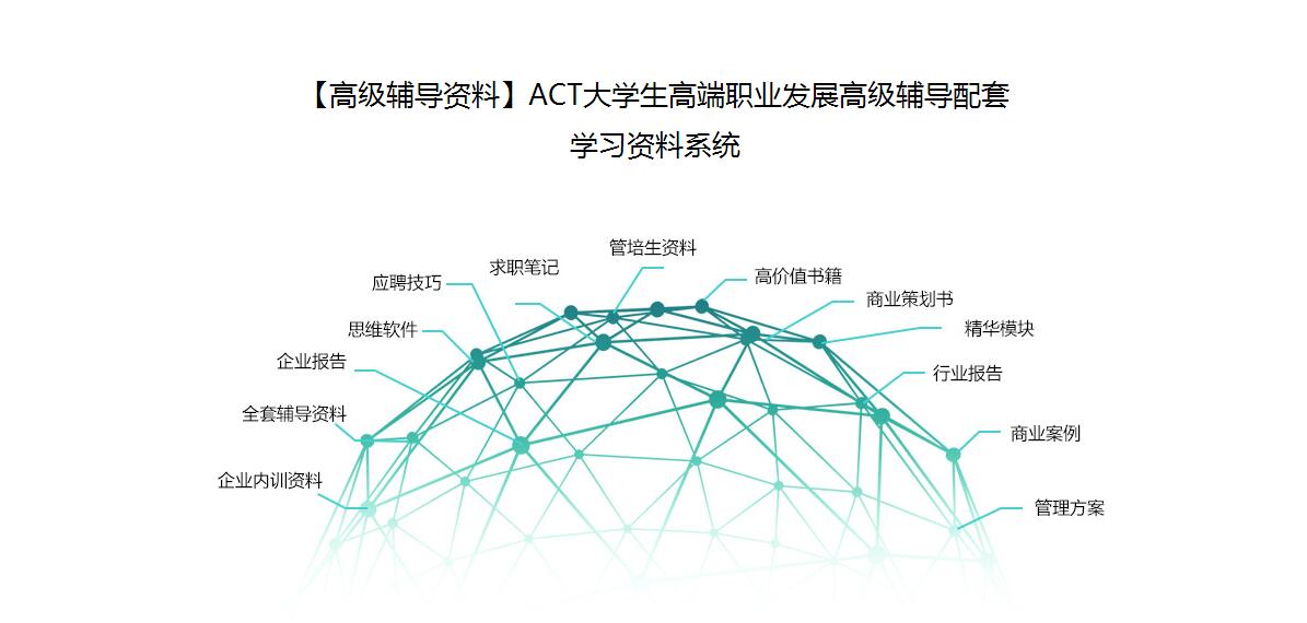 万学教育