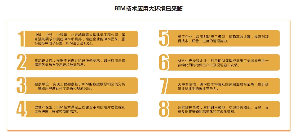 BIM培训班