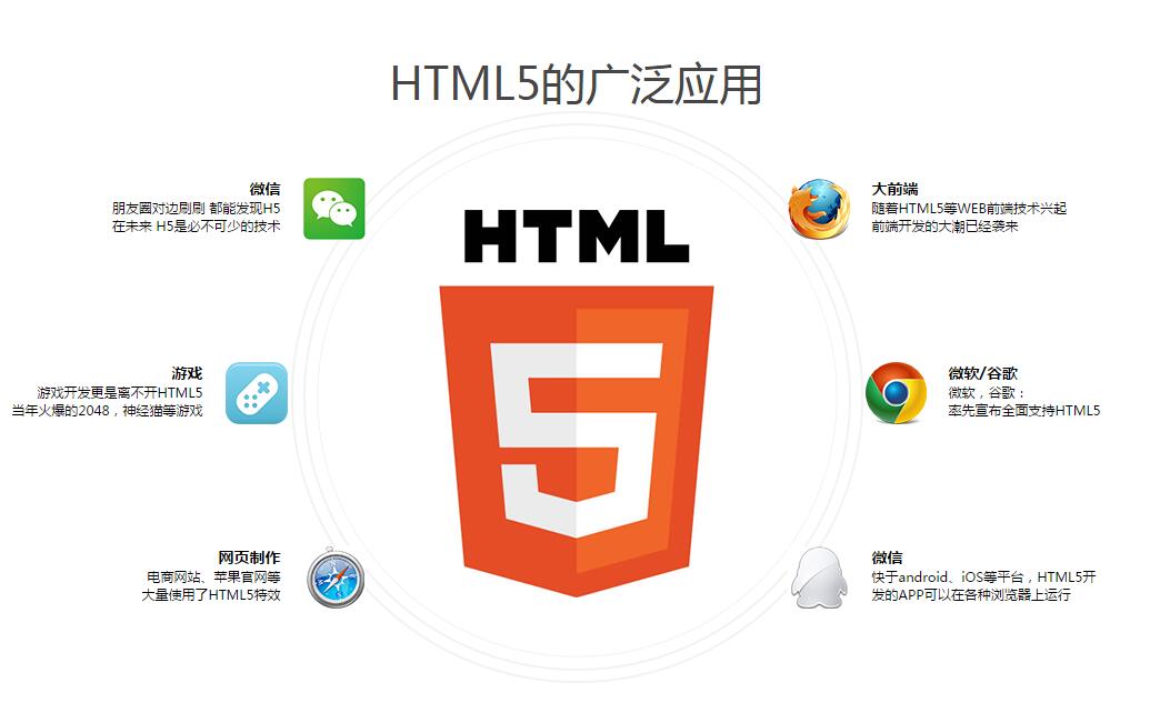 CSS3动画效果