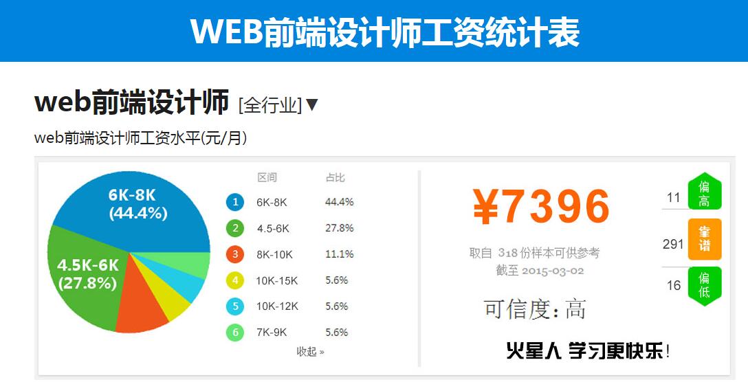 技术演进图示