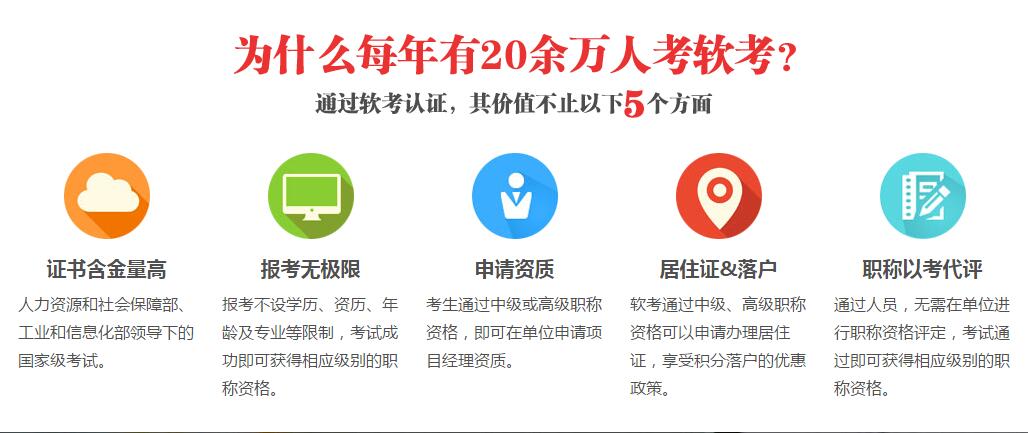 考试等级示意图
