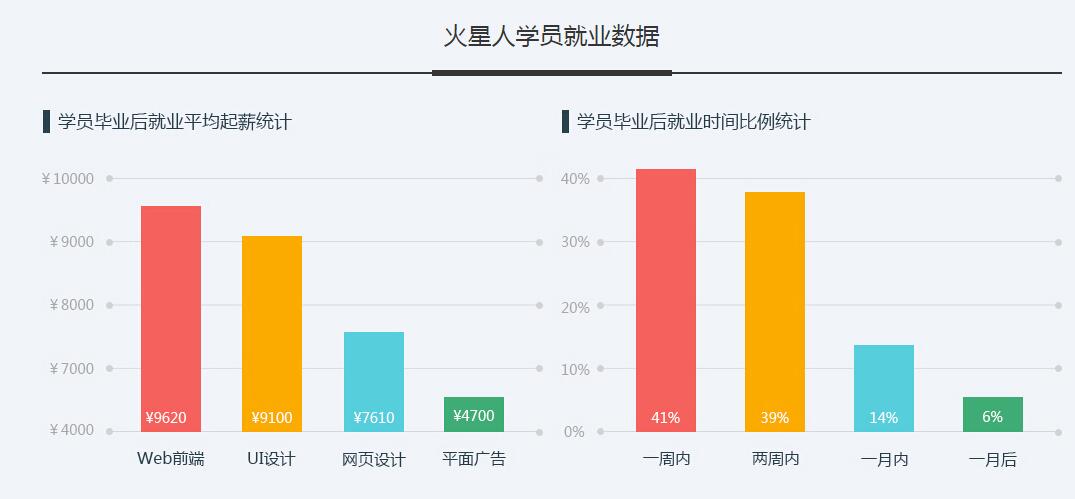 安全攻防演示