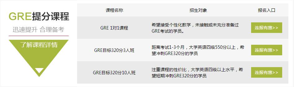 学员成绩展示