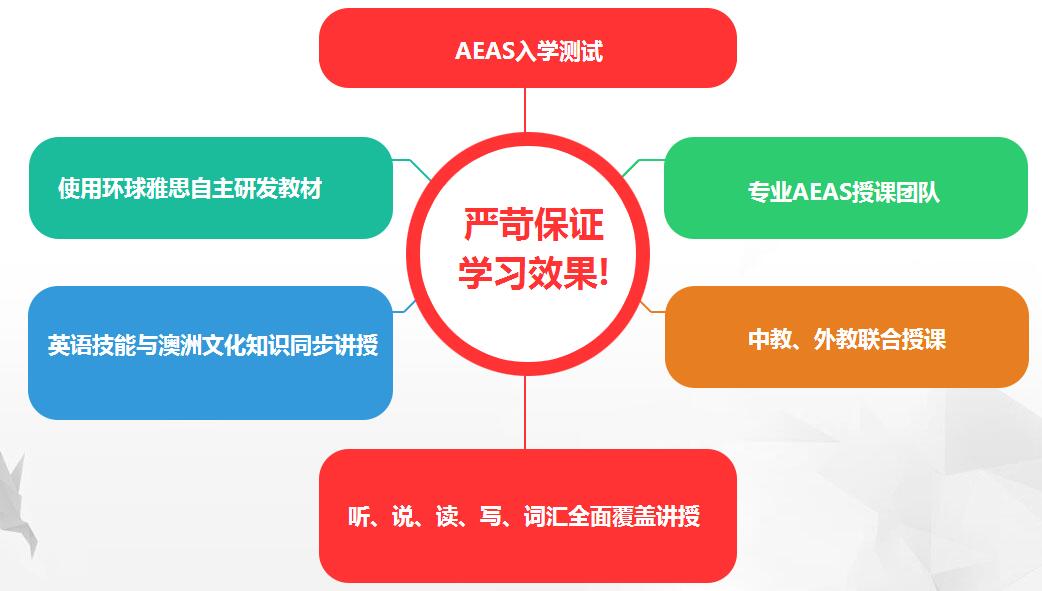 数学能力测试
