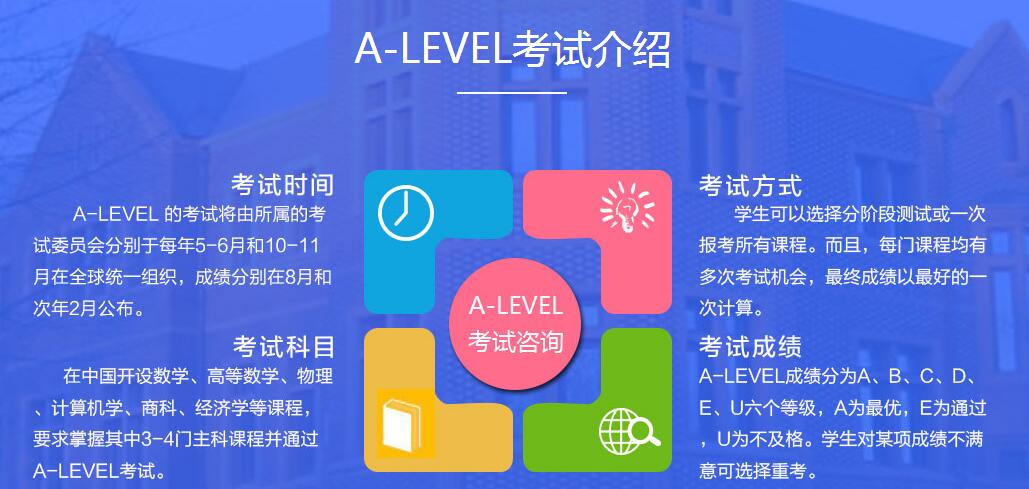 ALEVEL课程结构示意图