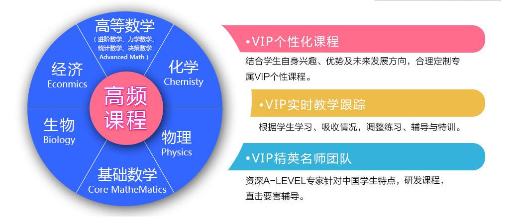 ALEVEL选课流程图
