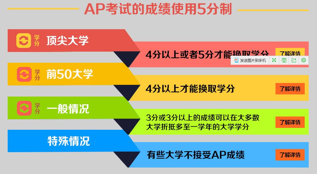 AP课程优势