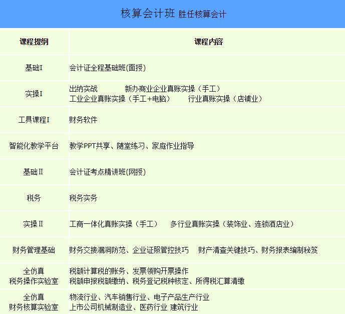 会计课堂实拍