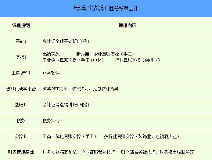 会计教学现场