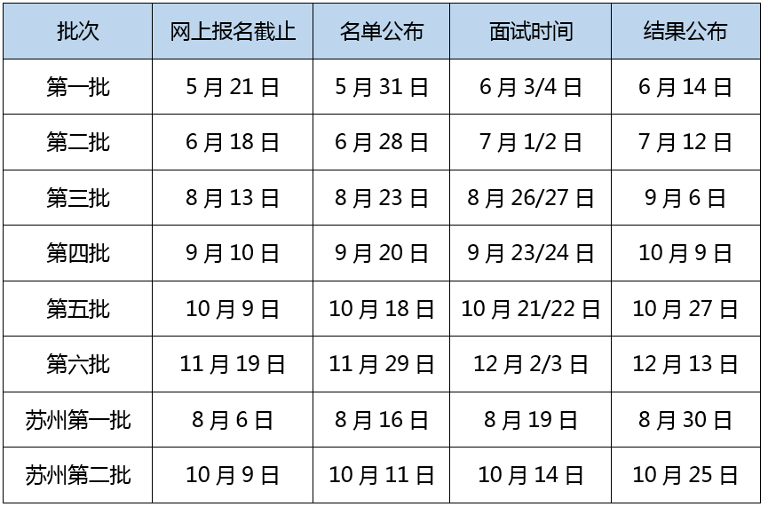 材料提交示意图