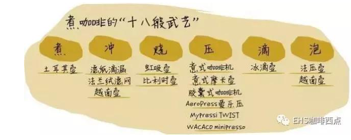 全球七大咖啡冲煮技艺深度解析