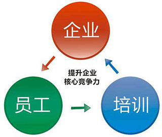 企業(yè)內(nèi)訓(xùn)定制