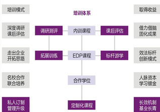 建筑大学企业内训