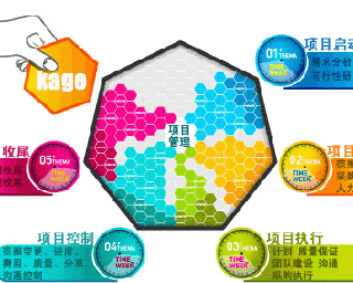 同濟大學《工程管理》自考專升本