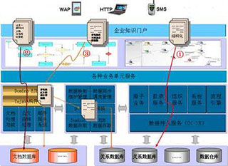 SQL2008數(shù)據(jù)庫管理