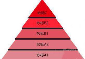 德语等级课程