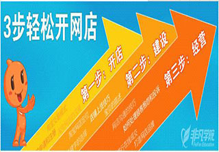 電商運(yùn)營(yíng)高階班