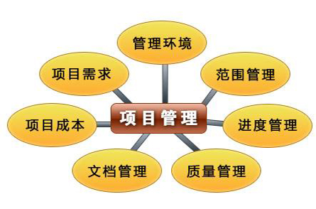 项目管理师职业认证