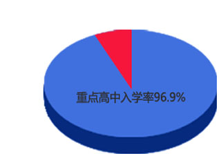 九大名高定向班考上名牌高中