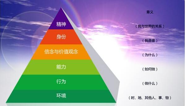 NLP教学场景