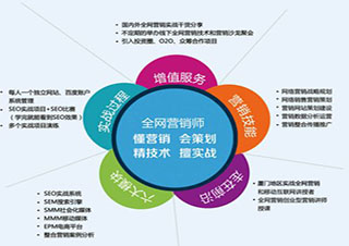 全網(wǎng)營銷大師班