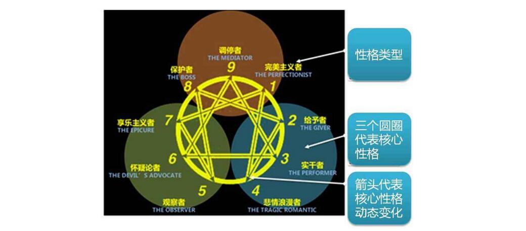 九型人格可怕图片