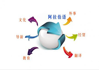 广州1对1阿拉伯语培训班