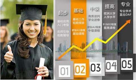 德语学习课堂