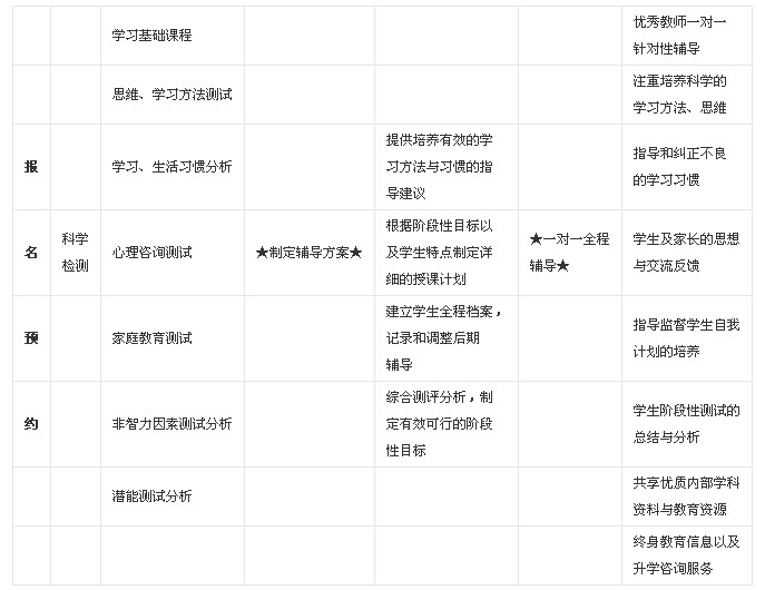 教学流程图