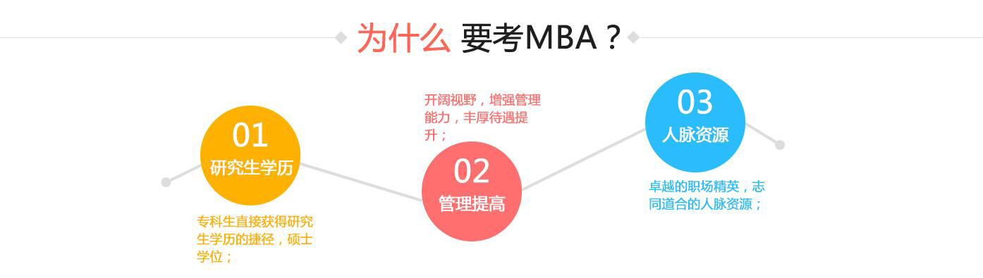 MBA课程体系