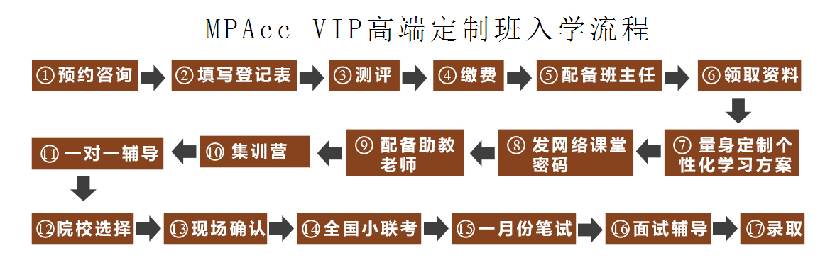 MPACC定制保录取班