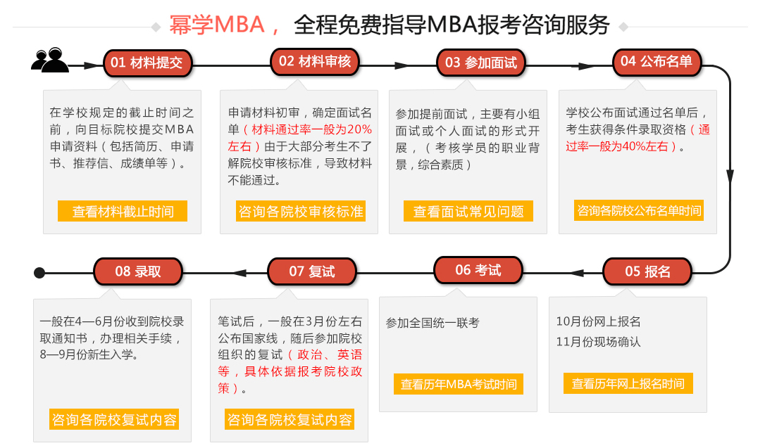 MPA在线辅导班