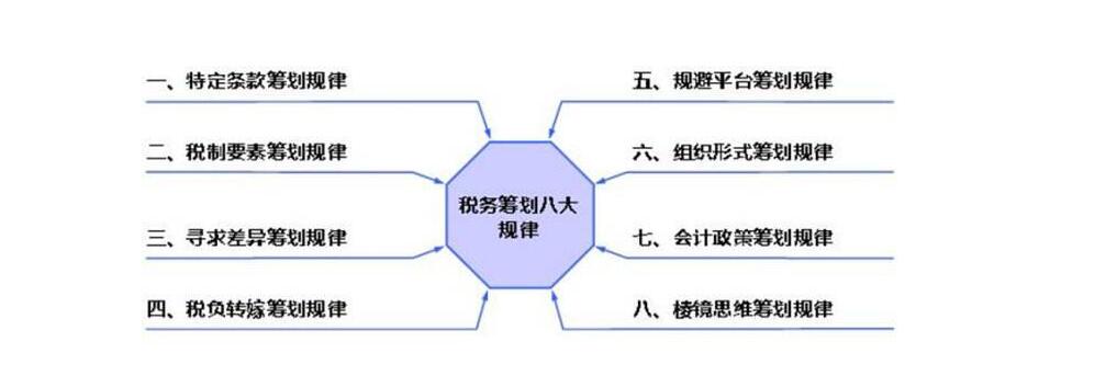 税务筹划实操