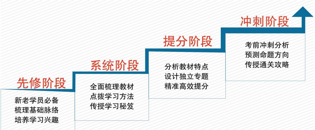 会计实操教学场景