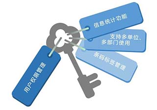 财务软件班