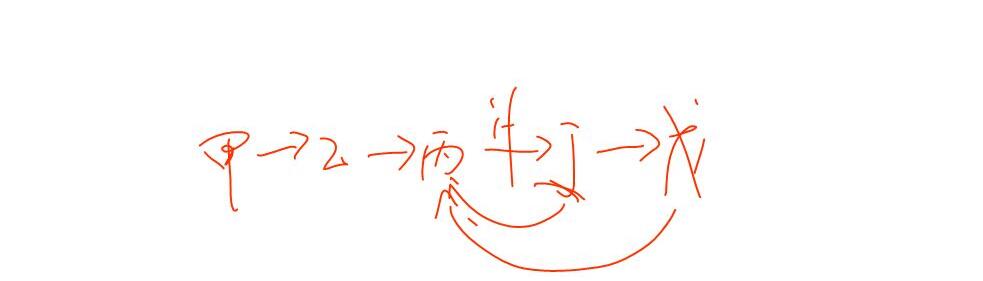 中级会计面授课堂实景