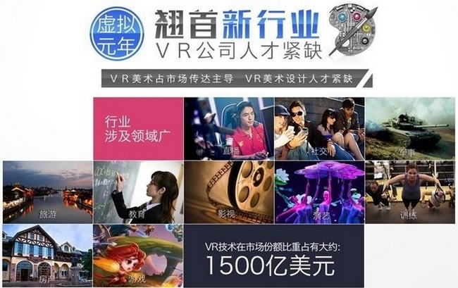 VR技术应用场景