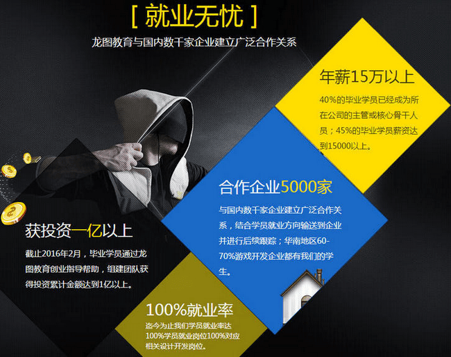 项目实训现场