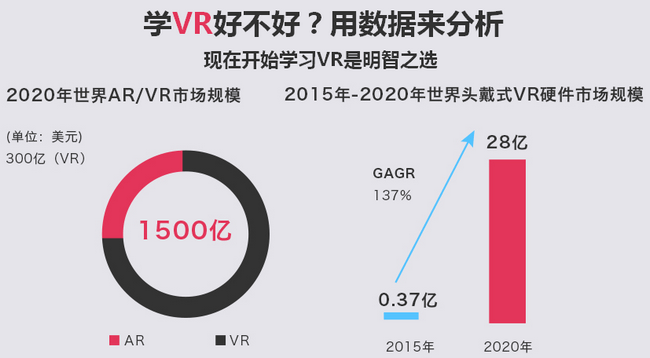 VR项目实训