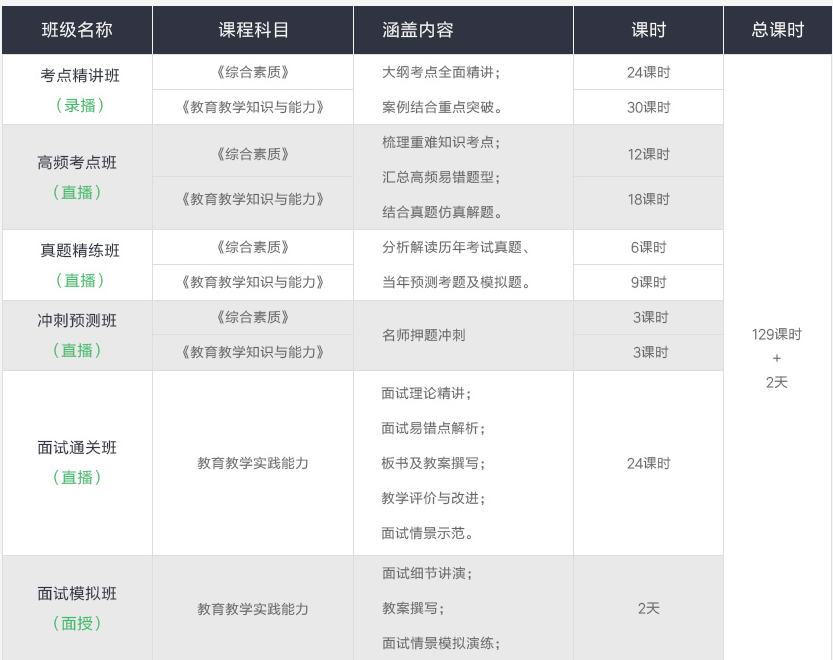 教师资格笔试课程体系