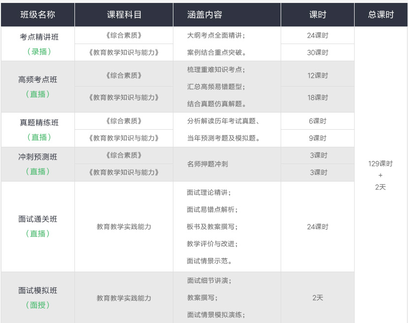 教师资格（幼儿）全程签约培训班