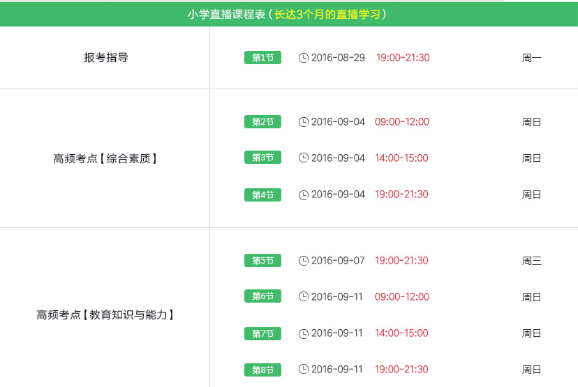 教学模块示意图