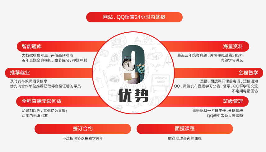 师资团队展示